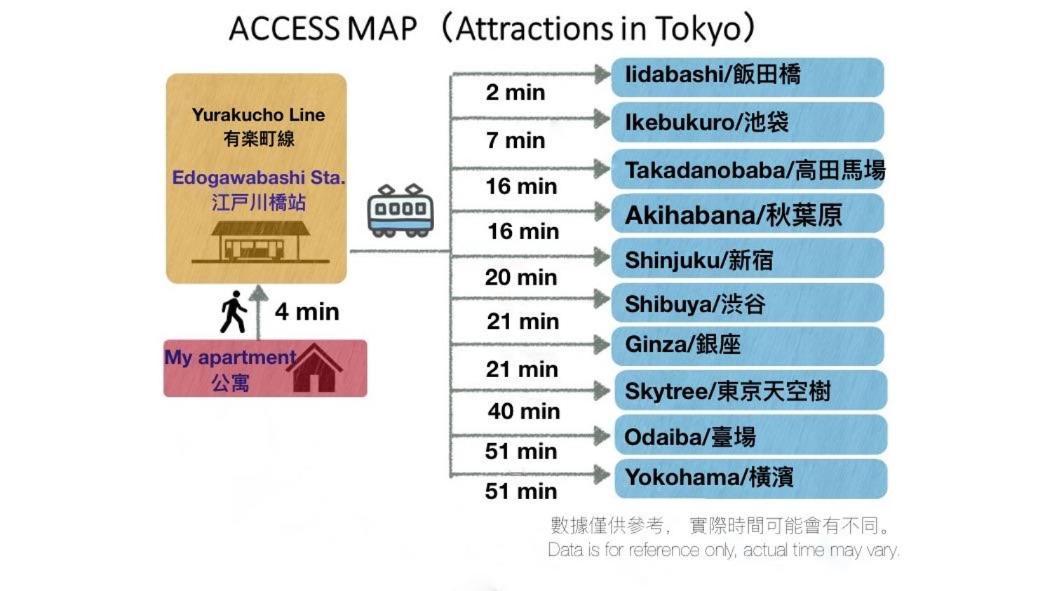 Shinjuku Area/Family-Apartment/4 Min To Subway Präfektur Tokio Exterior foto